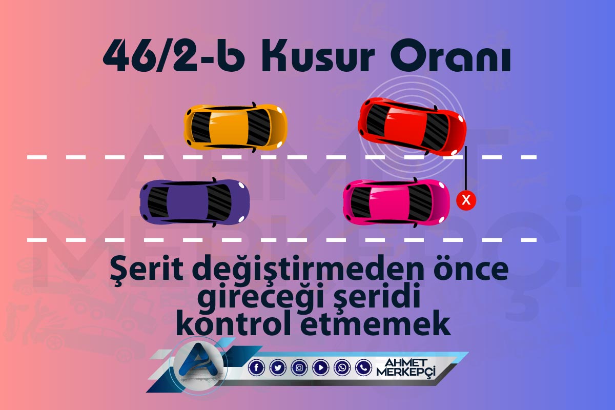 46/2b Kusur Oranı Nedir? İtiraz Dilekçesi (Kesin Sonuç) 2024 - Ahmet ...