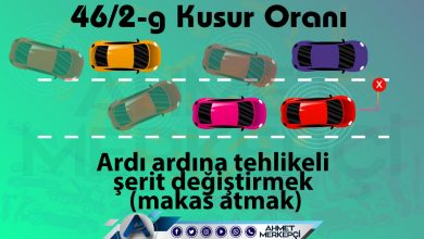46/2g Kusur Oranı Nedir? İtiraz Dilekçesi (Kesin Sonuç) 2025 46/2-g 46 2g kusur oranına itiraz dilekçesi 46/2g maddesine itiraz nasıl yapılır
