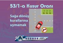 trafik kazası 53/1-a kusur maddesi asli kusur olarak sayılmaktadır. Genel olarak 53/1a %75 (yetmiş beş) olarak kabul edilir. 53/1a birinci derecede sorumlu anlamına gelir.