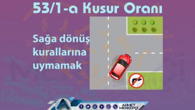 53/1a Kusur Oranı Nedir? İtiraz Dilekçesi (Kesin Sonuç) 2025 53/1c trafik kazası 53/1-a kusur maddesi asli kusur olarak sayılmaktadır. Genel olarak 53/1a %75 (yetmiş beş) olarak kabul edilir. 53/1a birinci derecede sorumlu anlamına gelir.