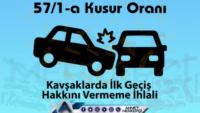 trafik kazası 57/1-a kusur maddesi asli kusur olarak sayılmaktadır. Genel olarak 57/1a %75 (yetmiş beş) olarak kabul edilir. 57/1a birinci derecede sorumlu anlamına gelir.